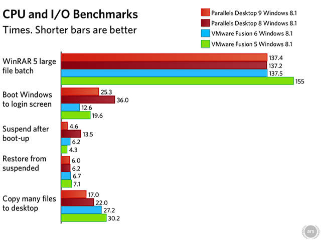 vmware fusion vs virtualbox for mac